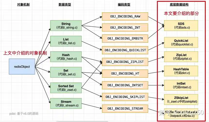 Redis五种数据结构底层实现原理是什么？