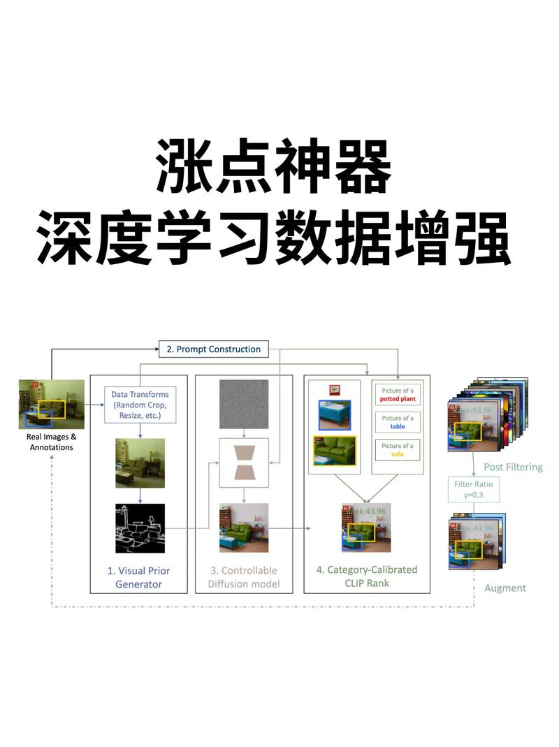 如何将数据采集加速神器，实现效率翻倍提升？