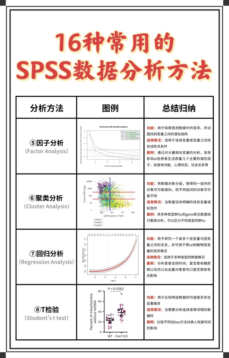数据分析方法都有哪些具体类型？