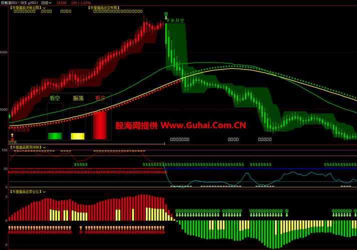 PHP 7.4 的箭头函数究竟有何特别之处？
