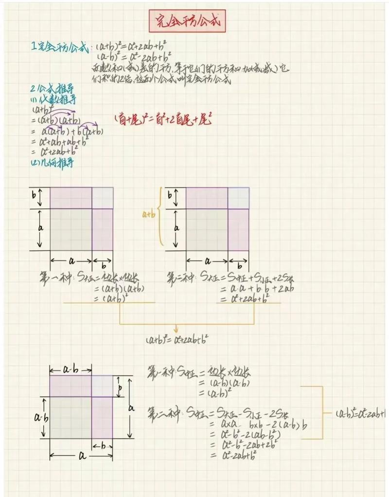 PHP如何快速判断一个数是否为有效的完全平方数？