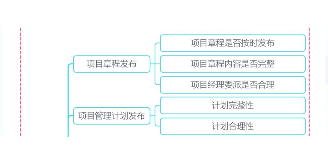 如何实现有效的流程控制策略？