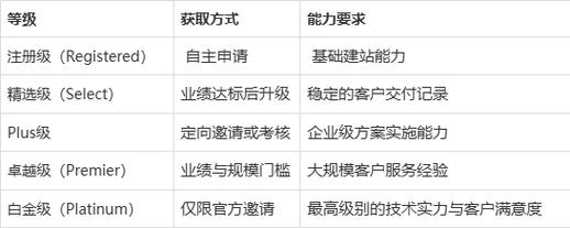 如何选择2026年优秀的独立站服务商？深度解析与避坑攻略？