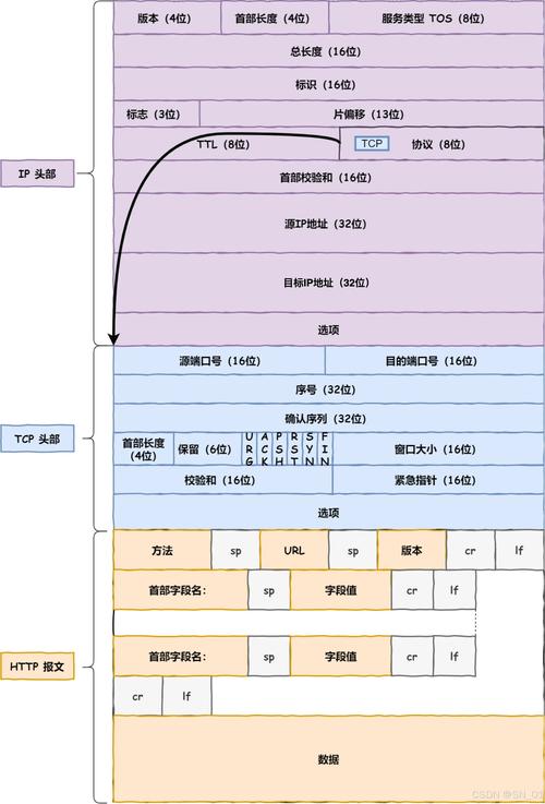Workerman文档中如何实现长尾词数据包解析？