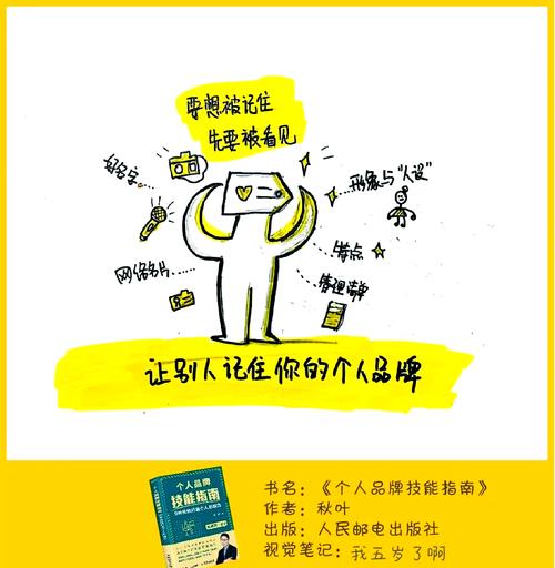 如何通过原创文章打造个人品牌影响力？