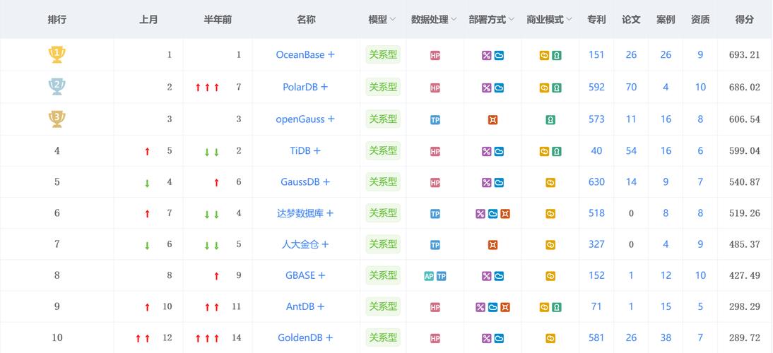 中国排名第二的数据库是哪个？你知道吗？