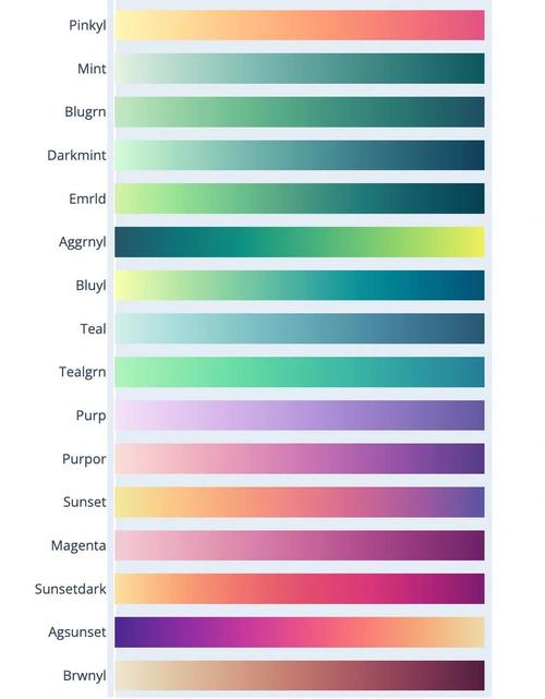 如何用Python编写代码来生成一个颜色表？