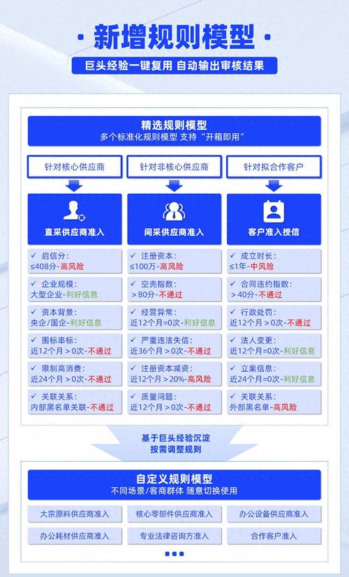 黑五类独立站收款合规难？如何省80%风控成本实现全流程解决方案？