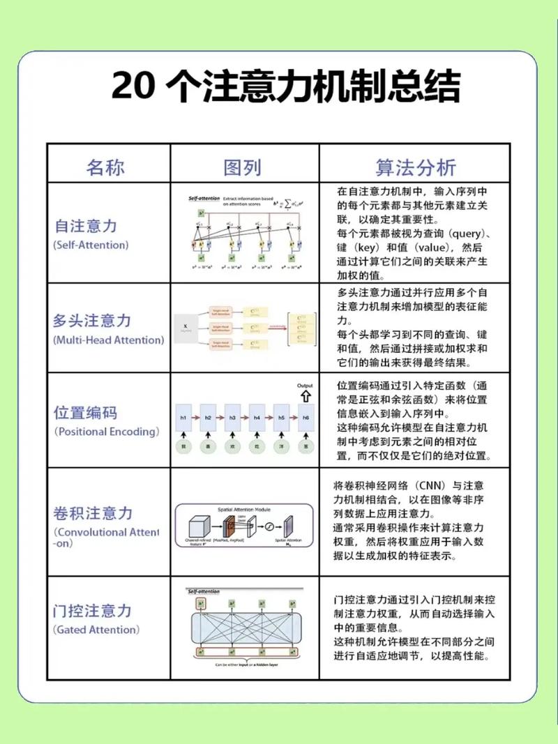 如何用状态压缩枚举实现凸包问题的UVA 811 The Fortified Forest算法？