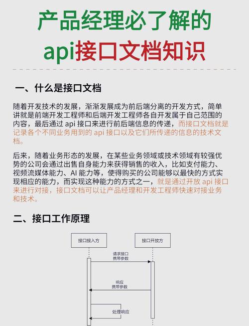 如何从零开始，仅通过阅读AG接口文档，实现免费对接AG接口API？