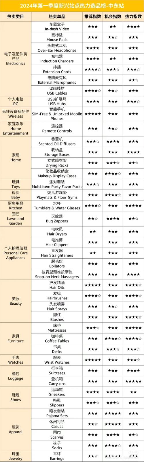有没有推荐一款购物达人必备、口碑爆棚的亚马逊产品？