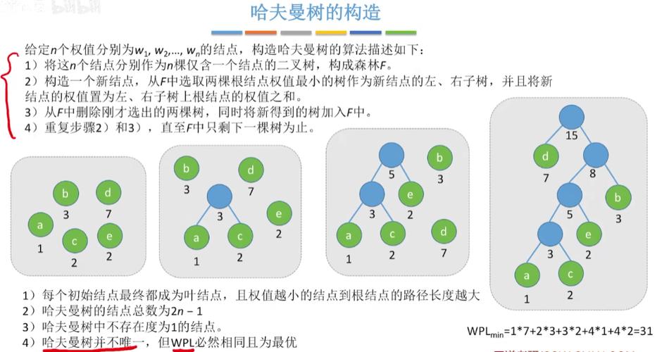 如何深入理解并高效构建Python中的哈夫曼树数据结构？