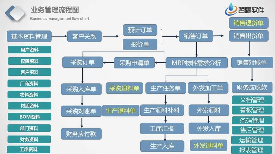 如何通过Gulp模块实现前端自动化构建任务？