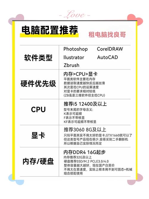 如何通过MFC技术获取个人电脑的硬件配置详情？