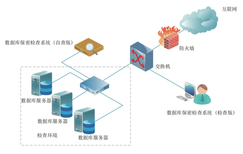 企业数据安全怎能忽视保密检查系统的重要性呢？