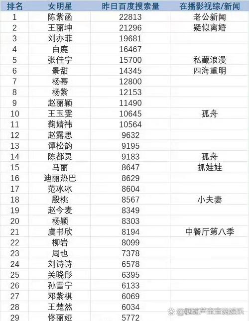百度明星人气榜背后流量明星的崛起故事揭秘了吗？
