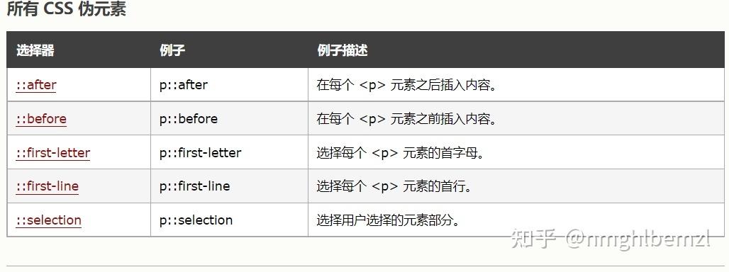 如何用:lang伪类选择器针对特定语言元素定制样式？