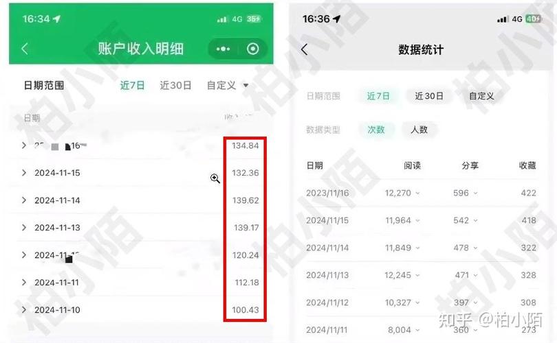 公众号文章收费，如何打造一个轻松稳定的收入来源？