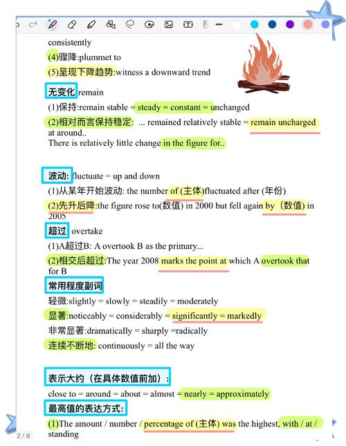 P5490模板扫描线如何改写成长尾词？