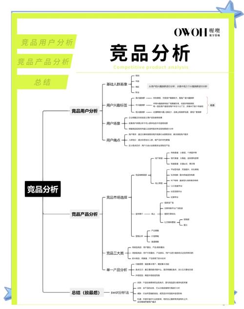 微信商城选品，关键因素有哪些，必须考虑哪些因素？