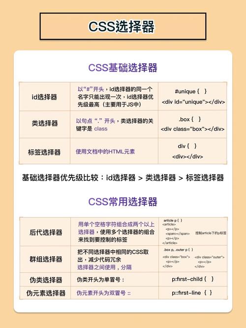 CSS类选择器和ID选择器有什么本质区别？