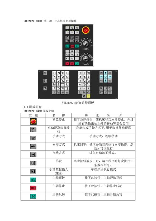 一日一例，西门子802D盖子型号如何操作？