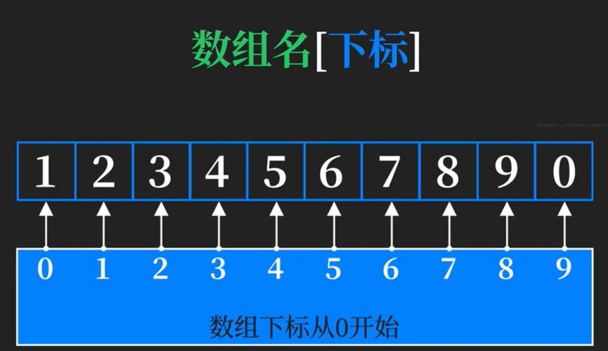 PHP数组下标必须连续吗？有其他选择吗？