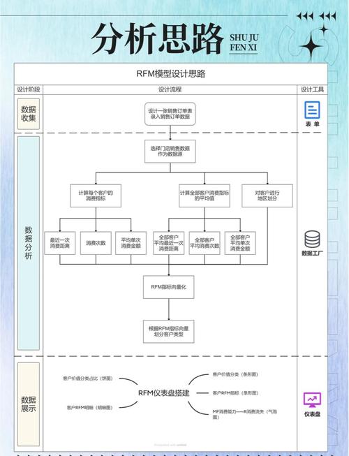 如何运用RFM模型，轻松打造用户分层爆款策略？