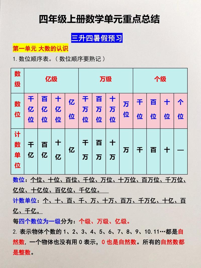 请问这五位数的个十百千万分别是多少？