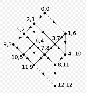如何判断复杂图中的任意两个节点之间的可达性？