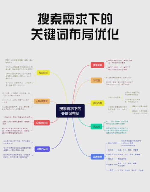如何同过关键词布局、内容优化、链接建设和用户体验提升，打造效果蕞佳策略？