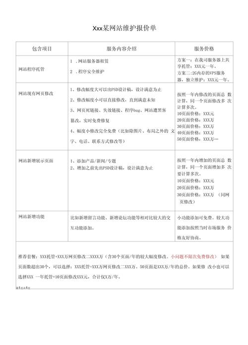 网站维护外包的费用标准是多少？有没有详细的费用一览表？