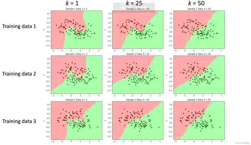 如何用Python编写示例代码实现K-近邻算法？