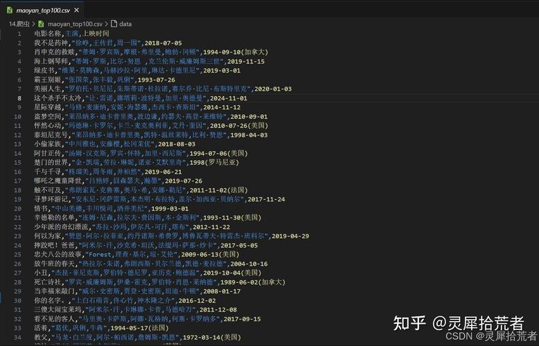 如何破解2021猫眼票房长尾词加密的反爬虫策略？