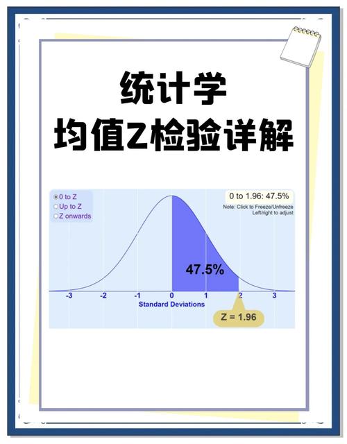 如何从万德数据库中计算特定企业z值？
