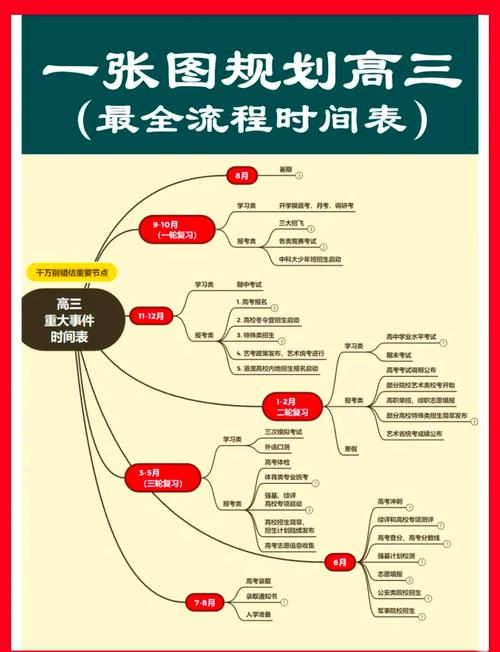 Node-RED中如何配置周期性、指定时间阶段和指定时间执行的事件周期性执行、指定时间阶段执行、指定时间执行的事件该如何设置？