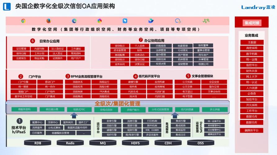 OA办公软件篇（一）如何构建高效的组织架构？