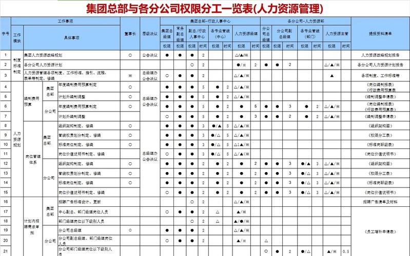 单位总工和项目总工在职责和权限上有哪些本质区别？