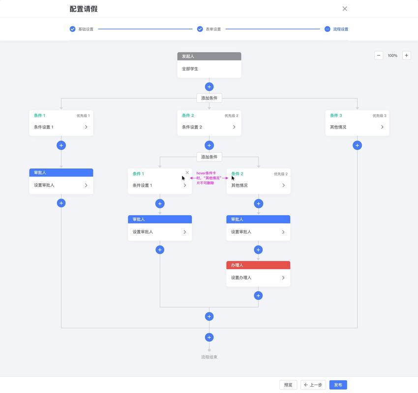 如何通过PHP实现OAuth1.0a认证流程的详细步骤？