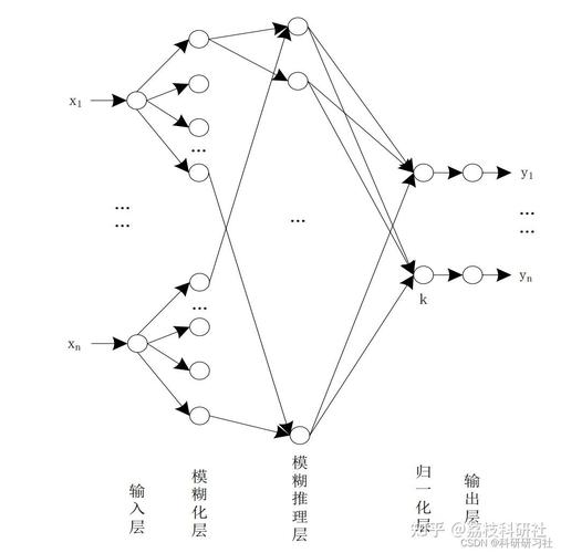 模糊小波神经网络预测模型如何进行目标威胁评估，附MATLAB源码？