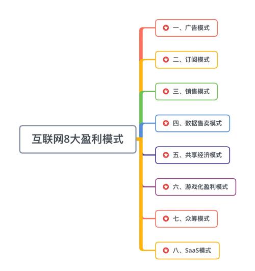 如何通过开设网站实现盈利？当前有哪些有效的网络赚钱方式？