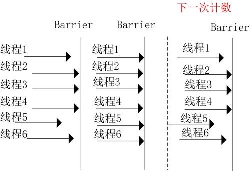 Java并发编程模型及常用工具类有哪些？