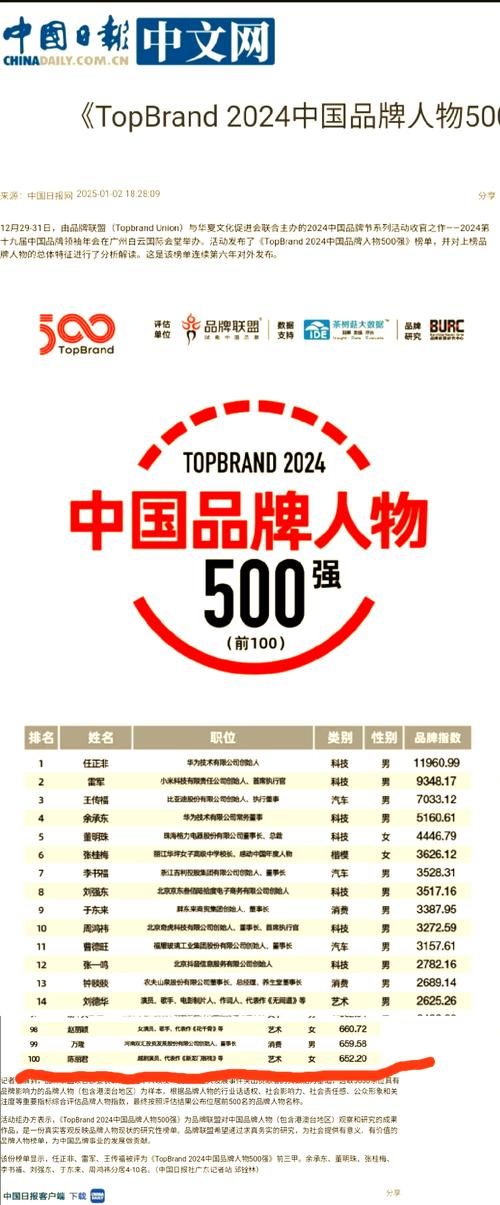 2024百度影响力前十榜单揭晓，深度解析下哪些品牌与人物领跑数字时代呢？
