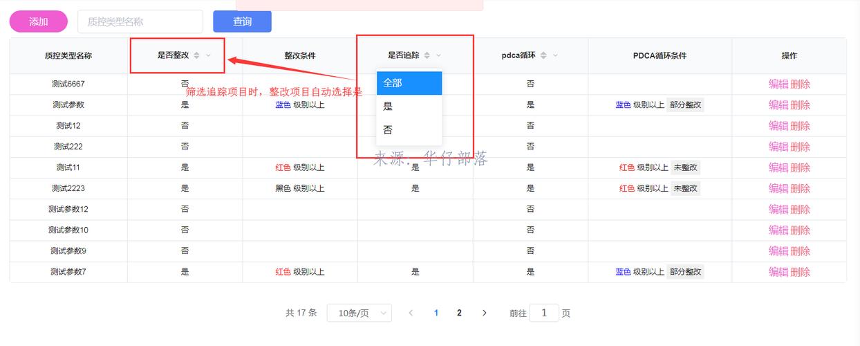Vue ElementUI表格如何实现长尾词的高亮筛选？