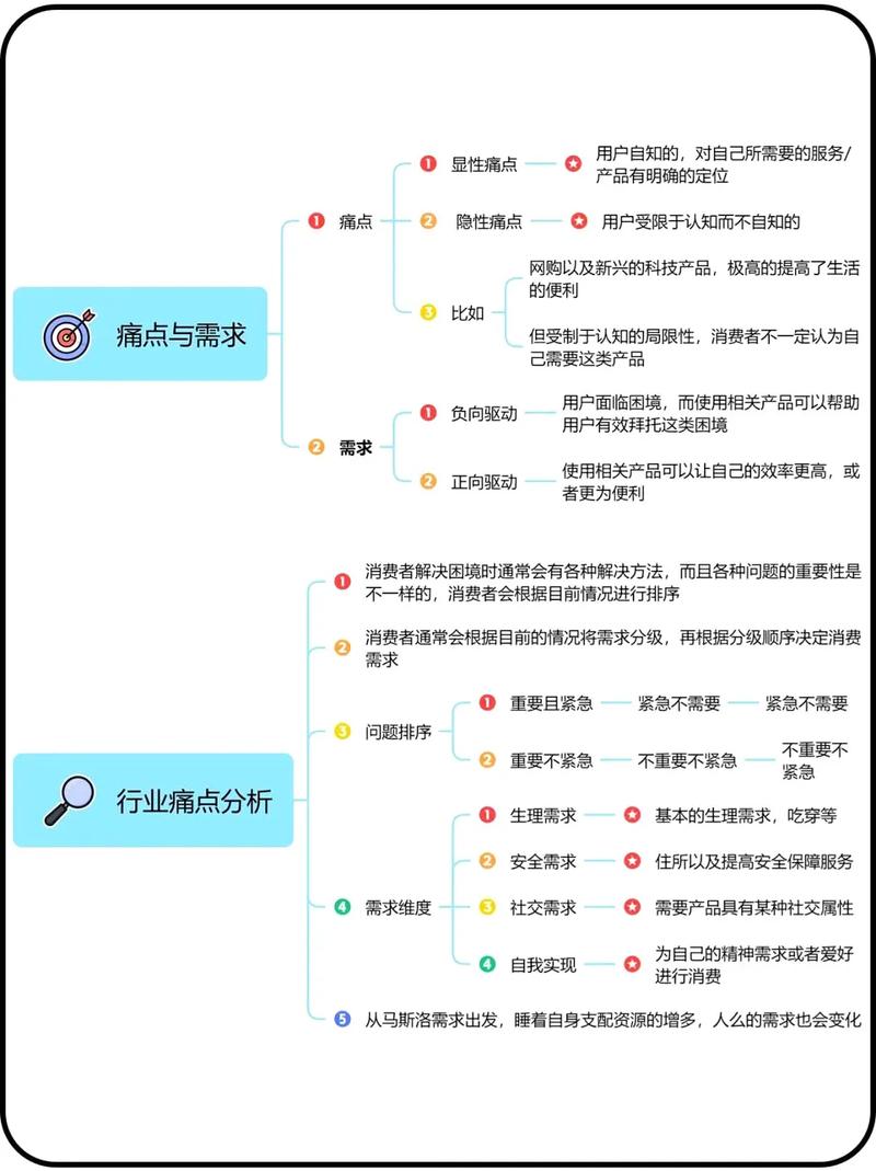 如何针对用户痛点，精准提供价值内容，直击心灵困惑？