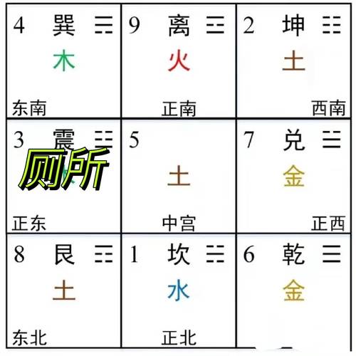 长阳站卫生间具体位置在哪里？如何快速找到？
