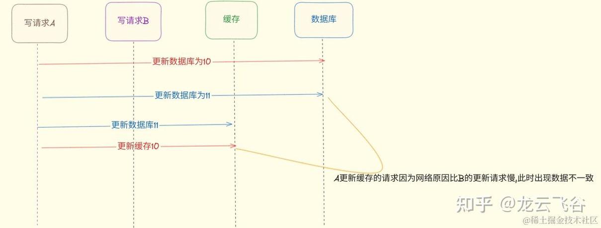 如何利用ThinkORM实现高效的数据缓存管理策略？