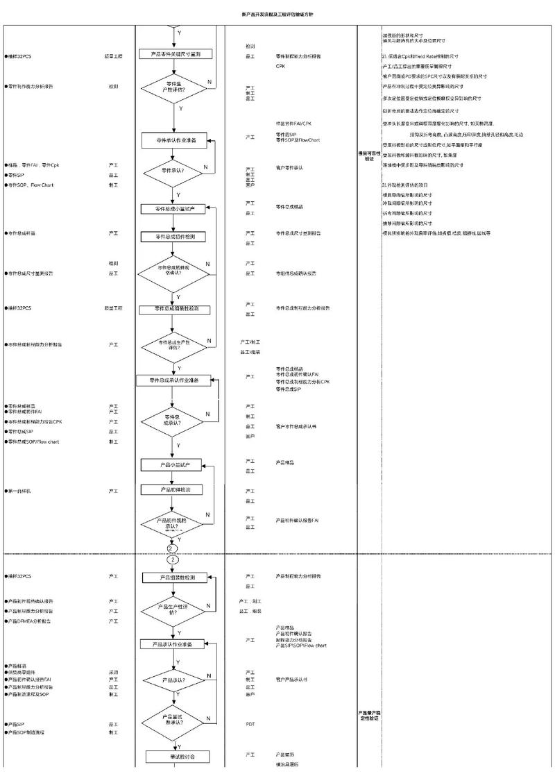 如何评估一个操作系统是否成功转型，才能使其在竞争激烈的市场中脱颖而出？
