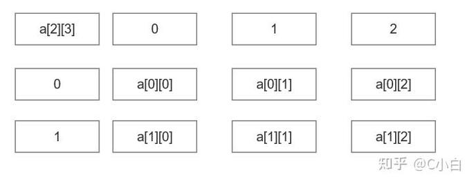 这个Lua数组里包含哪些元素，能否详细介绍一下？
