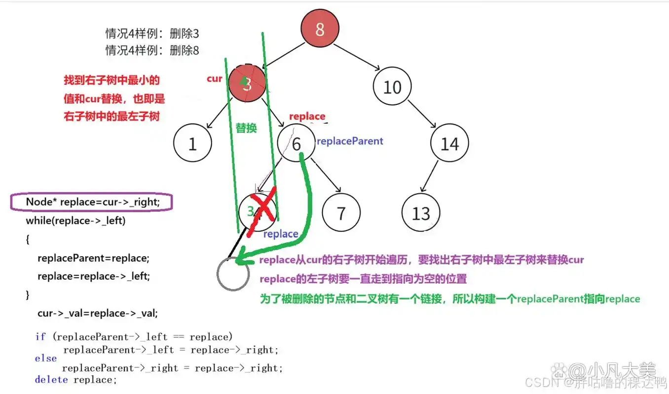 如何操作二叉搜索树的插入、删除与修剪？